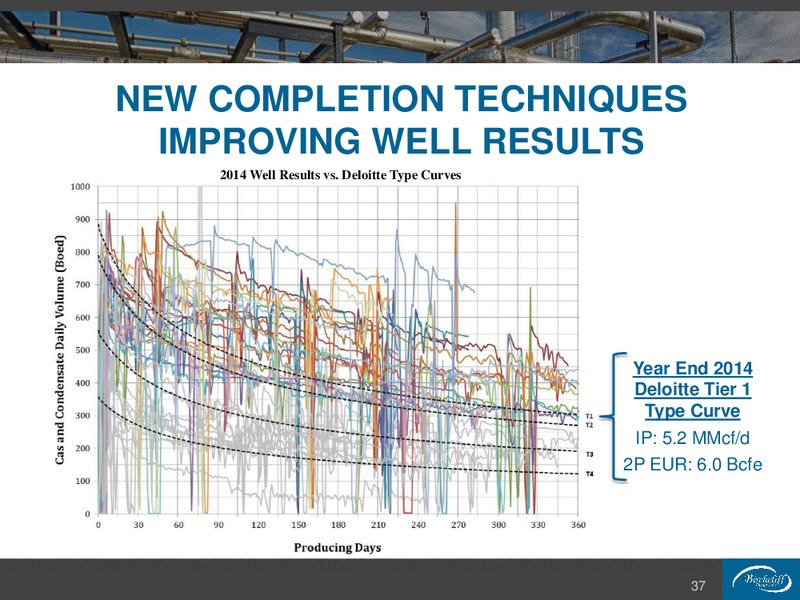November 2015 Company Presentation – Birchcliff Energy Ltd. – slide 37