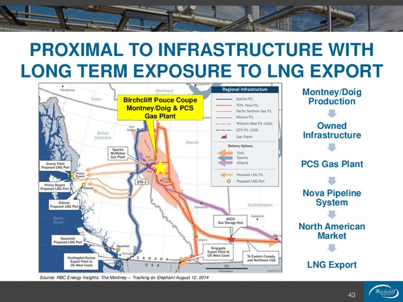 November 2015 Company Presentation – Birchcliff Energy Ltd. – slide 43