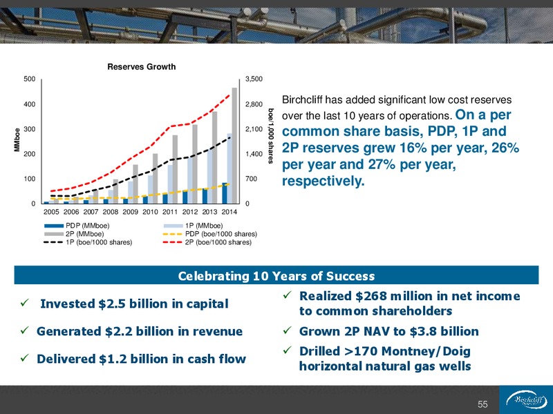 November 2015 Company Presentation – Birchcliff Energy Ltd. – slide 55