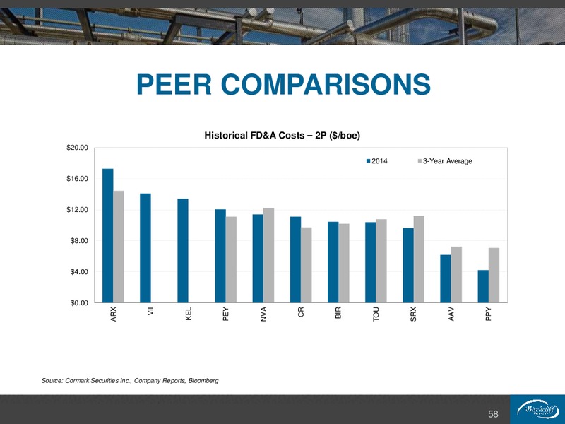 November 2015 Company Presentation – Birchcliff Energy Ltd. – slide 58