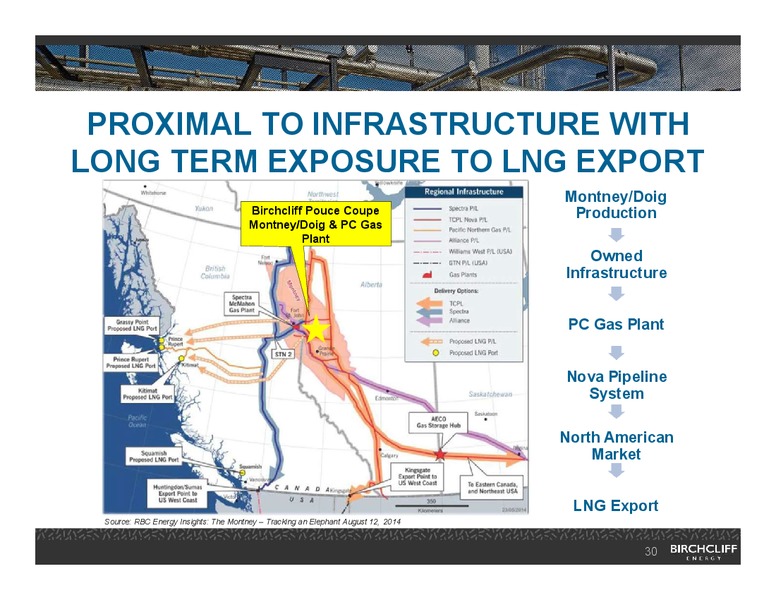 November 2018 Corporate Presentation – Birchcliff Energy Ltd. – slide 29