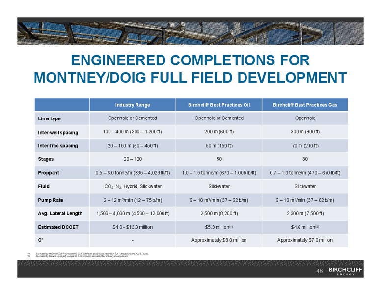 November 2018 Corporate Presentation – Birchcliff Energy Ltd. – slide 45