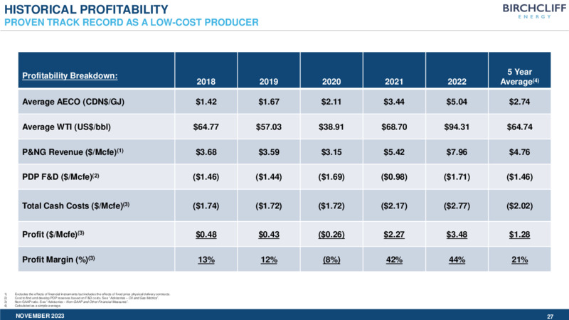 November 2023 Investor Presentation – Birchcliff Energy Ltd. – slide 27