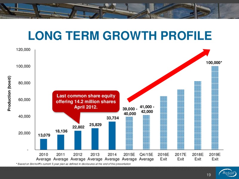 December 2015 Investor Presentation – Birchcliff Energy Ltd. – slide 19