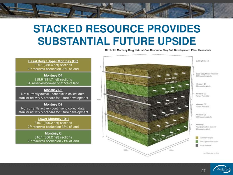 December 2015 Investor Presentation – Birchcliff Energy Ltd. – slide 27