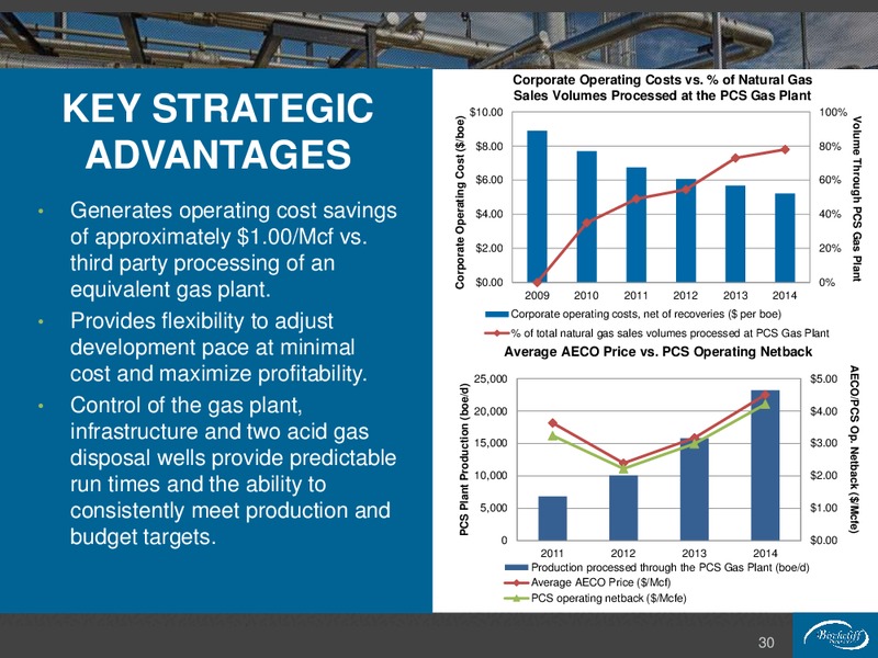 December 2015 Investor Presentation – Birchcliff Energy Ltd. – slide 30
