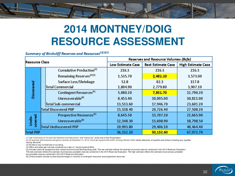 December 2015 Investor Presentation – Birchcliff Energy Ltd. – slide 32