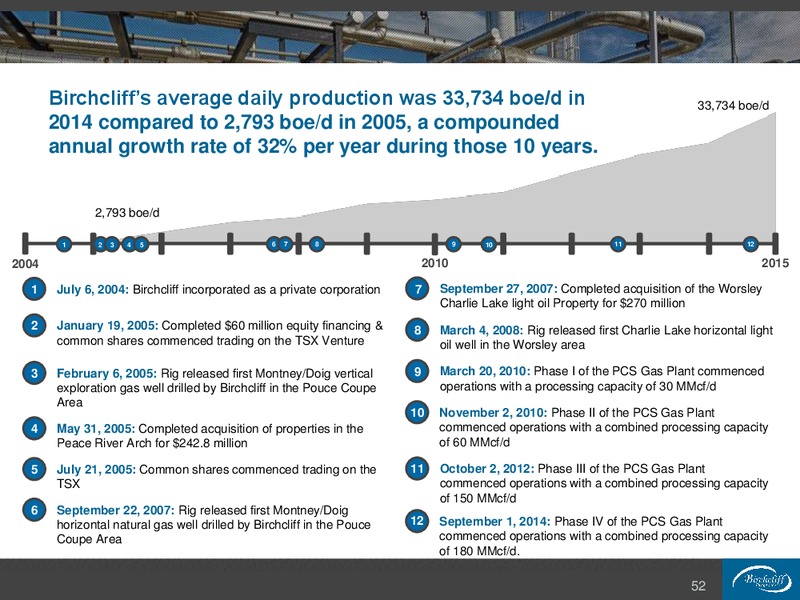 December 2015 Investor Presentation – Birchcliff Energy Ltd. – slide 52
