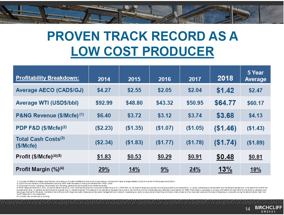 May 2019 Corporate Presentation – Birchcliff Energy Ltd. – slide 13