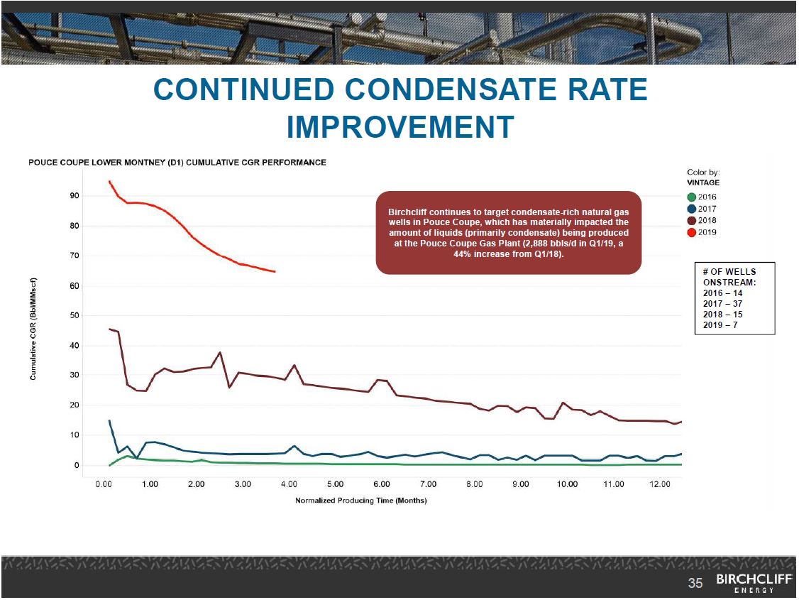 May 2019 Corporate Presentation – Birchcliff Energy Ltd. – slide 35