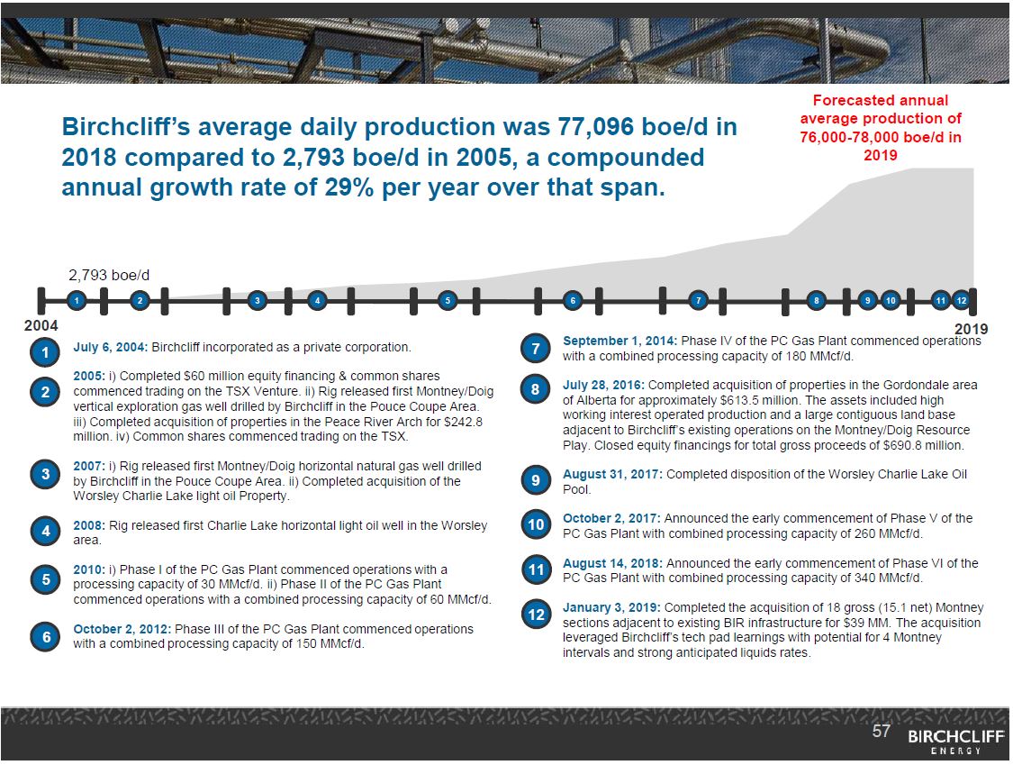 May 2019 Corporate Presentation – Birchcliff Energy Ltd. – slide 57