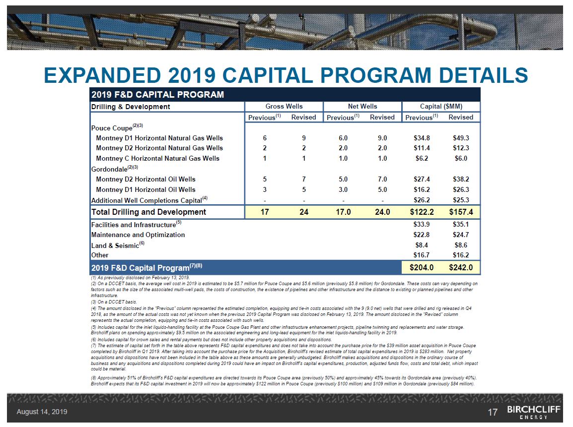 August 2019 Corporate Presentation – Birchcliff Energy Ltd. – slide 16