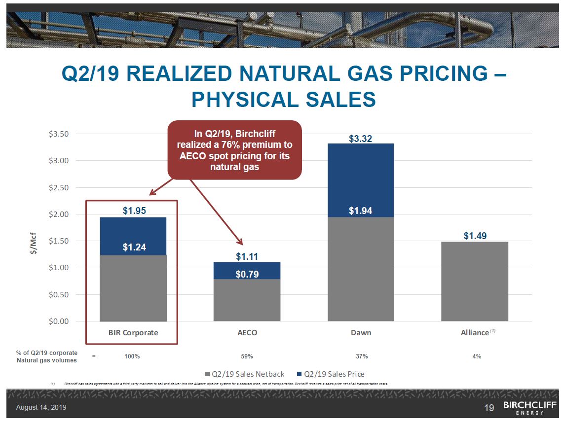 August 2019 Corporate Presentation – Birchcliff Energy Ltd. – slide 18