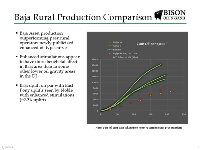 August 2018 Enercom Conference – Bison Oil & Gas II LLC – slide 8
