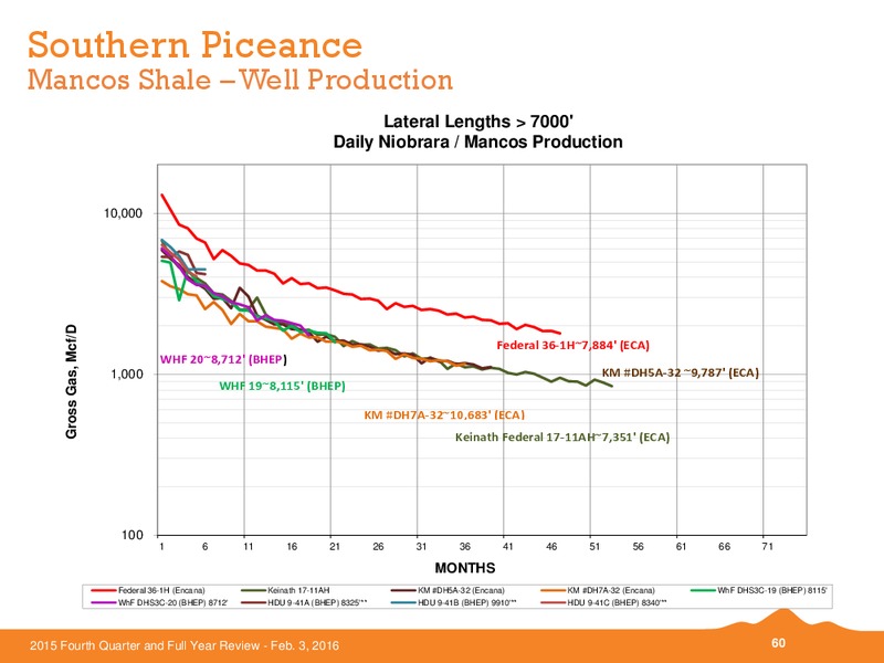 2015 Fourth Quarter and Full Year Review – Black Hills Corporation – slide 48