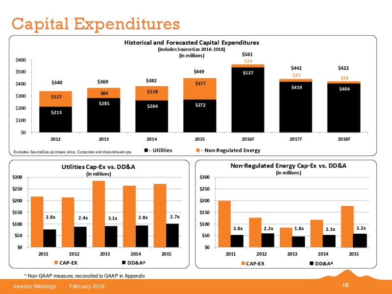 February 2016 Investor Meetings – Black Hills Corporation – slide 11