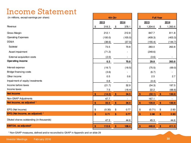 February 2016 Investor Meetings – Black Hills Corporation – slide 21