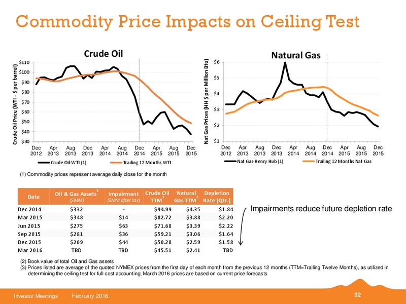 February 2016 Investor Meetings – Black Hills Corporation – slide 23