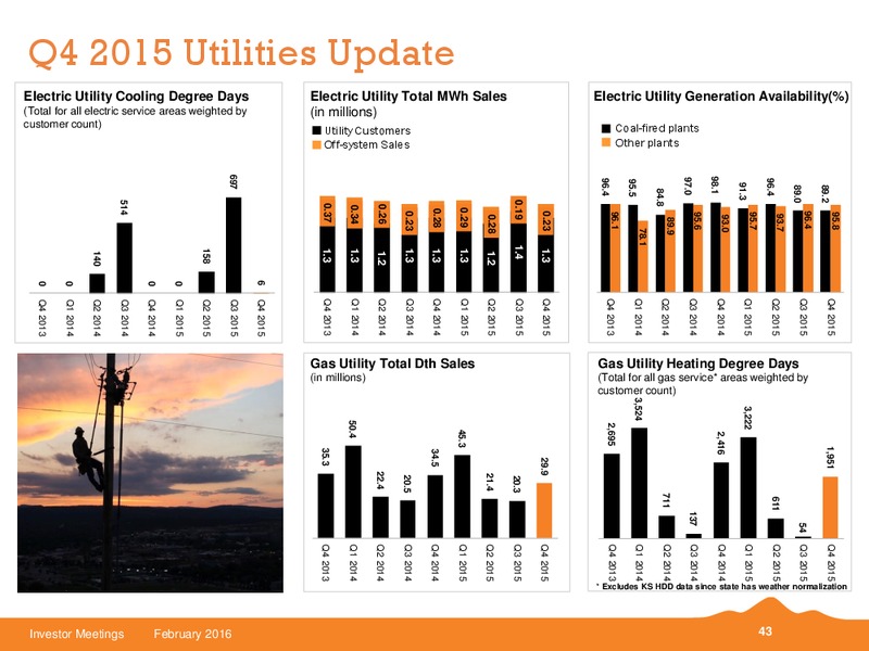 February 2016 Investor Meetings – Black Hills Corporation – slide 34