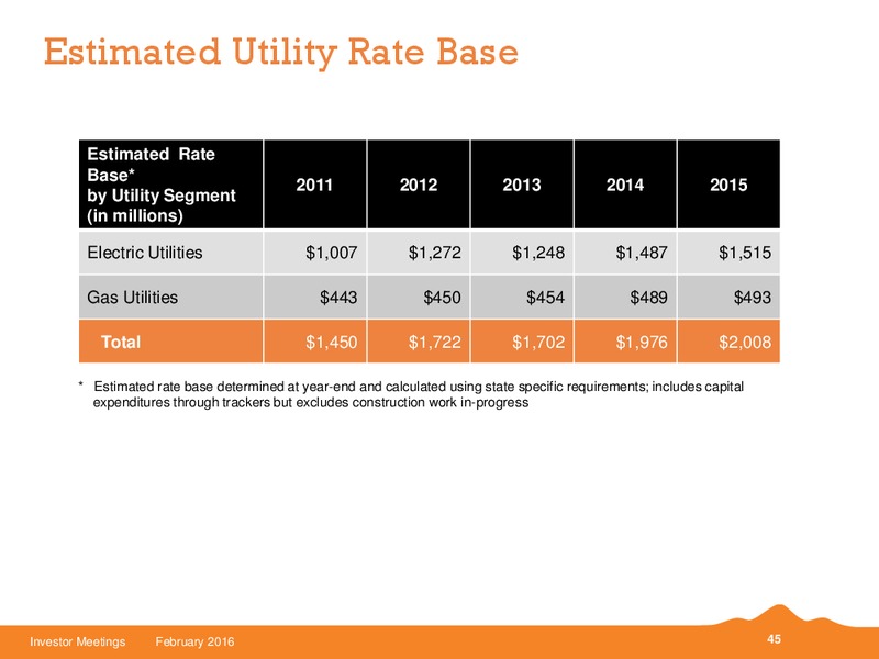 February 2016 Investor Meetings – Black Hills Corporation – slide 36
