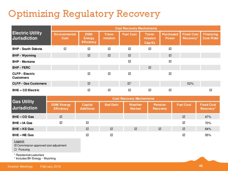 February 2016 Investor Meetings – Black Hills Corporation – slide 37