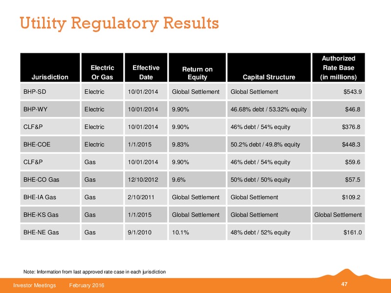 February 2016 Investor Meetings – Black Hills Corporation – slide 38