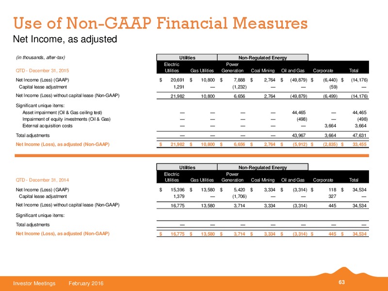 February 2016 Investor Meetings – Black Hills Corporation – slide 54