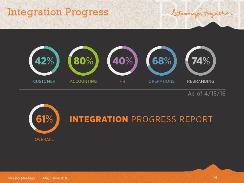 May and June 2016 Investor Meetings – Black Hills Corporation – slide 12