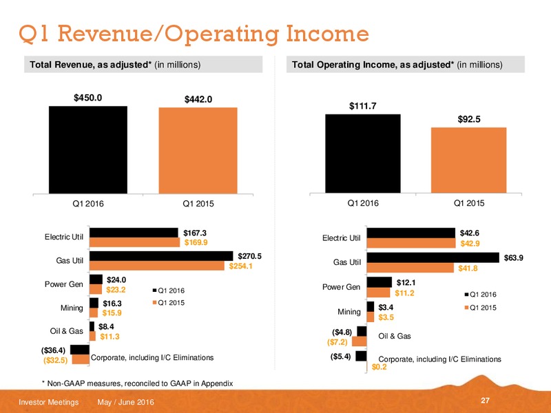 May and June 2016 Investor Meetings – Black Hills Corporation – slide 25