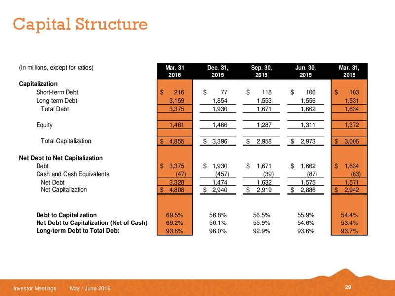 May and June 2016 Investor Meetings – Black Hills Corporation – slide 27