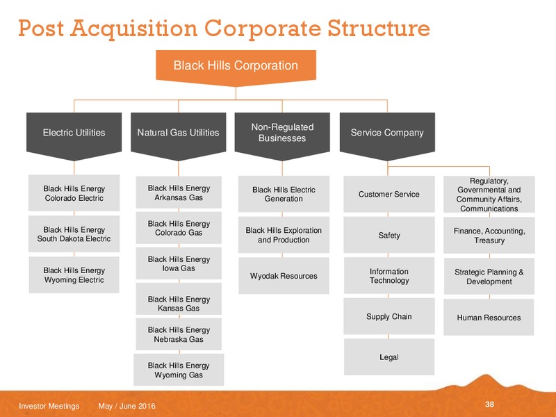 May and June 2016 Investor Meetings – Black Hills Corporation – slide 36