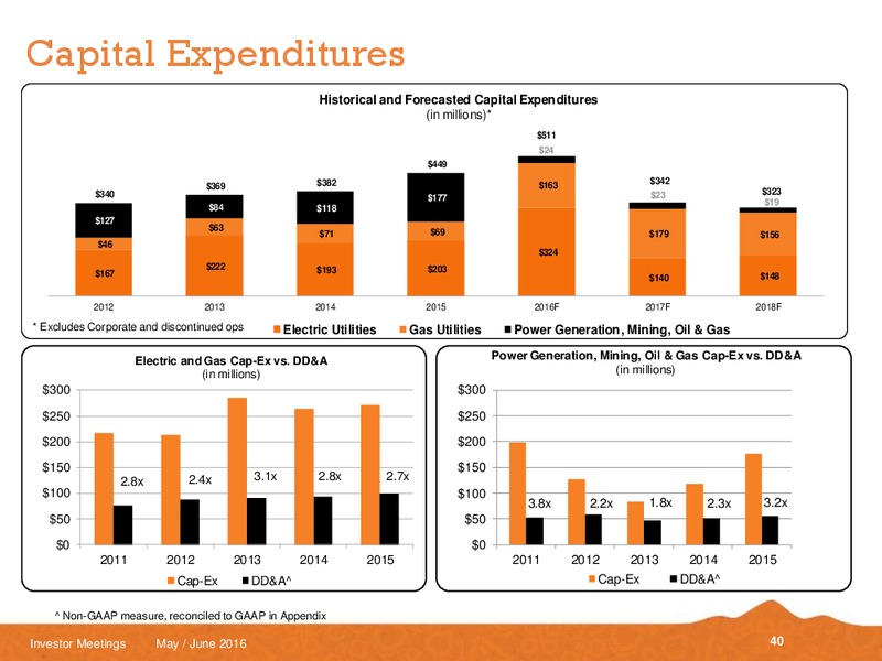 May and June 2016 Investor Meetings – Black Hills Corporation – slide 38
