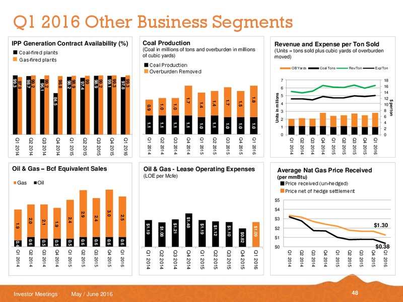 May and June 2016 Investor Meetings – Black Hills Corporation – slide 46