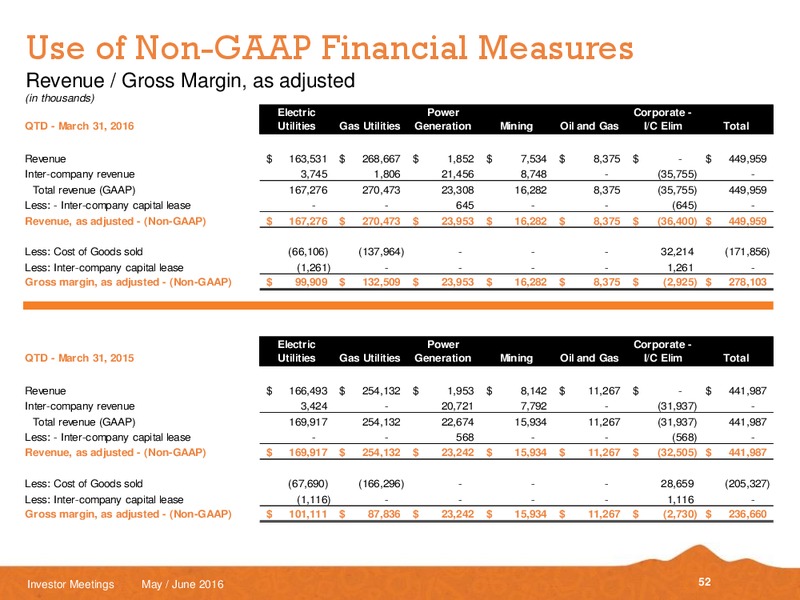 May and June 2016 Investor Meetings – Black Hills Corporation – slide 50
