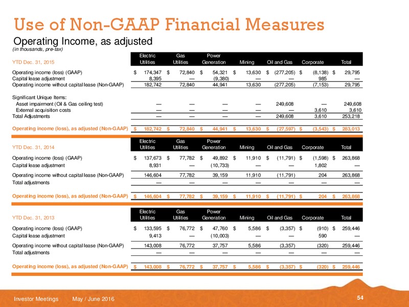 May and June 2016 Investor Meetings – Black Hills Corporation – slide 52