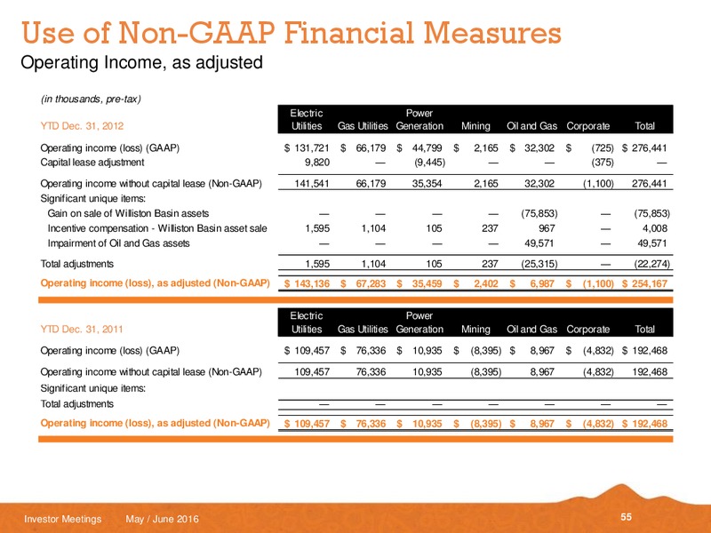 May and June 2016 Investor Meetings – Black Hills Corporation – slide 53