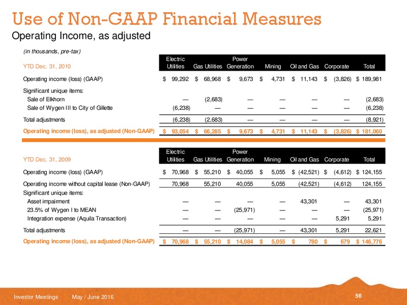 May and June 2016 Investor Meetings – Black Hills Corporation – slide 54