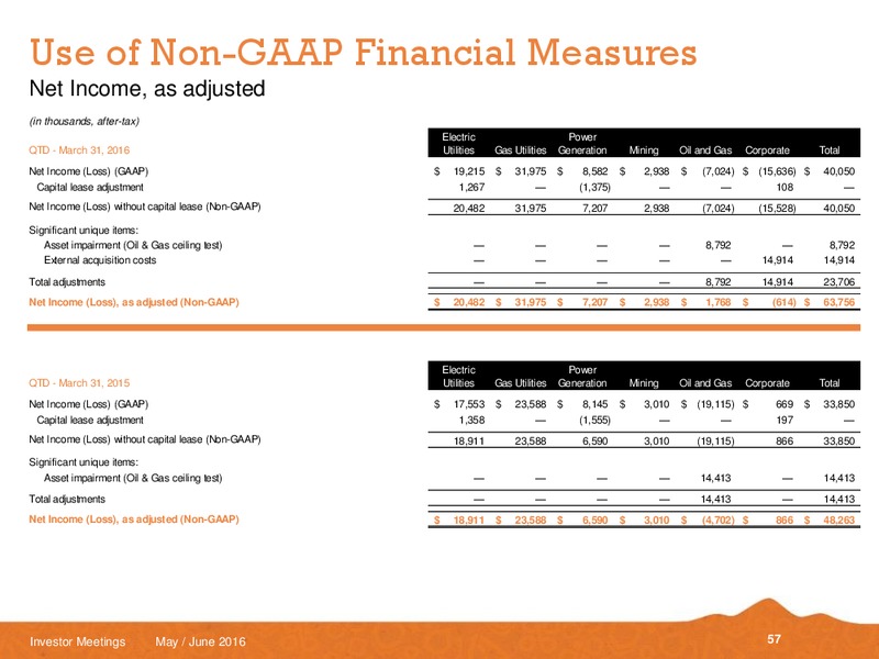 May and June 2016 Investor Meetings – Black Hills Corporation – slide 55