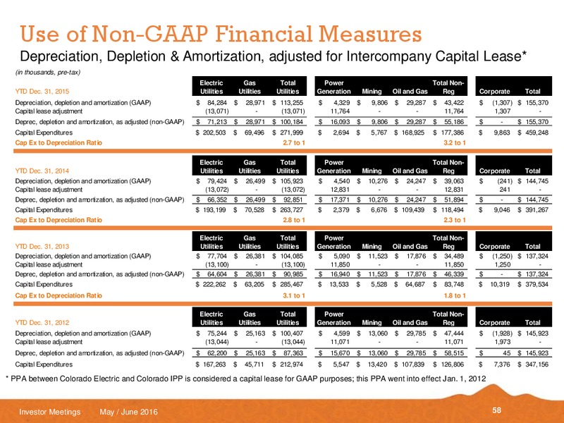 May and June 2016 Investor Meetings – Black Hills Corporation – slide 56