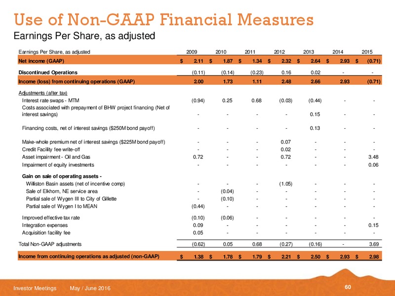 May and June 2016 Investor Meetings – Black Hills Corporation – slide 58
