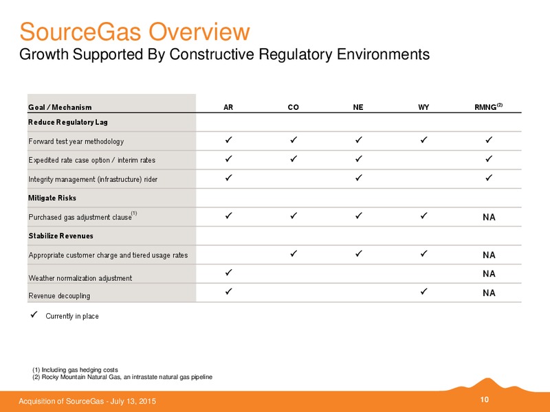 ACQUISITION OF SOURCEGAS – Black Hills Corporation – slide 9