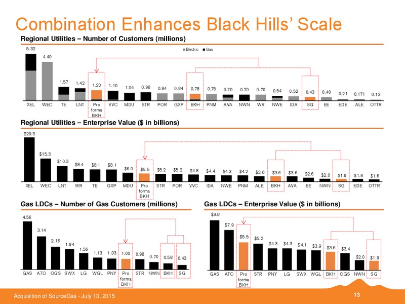 ACQUISITION OF SOURCEGAS – Black Hills Corporation – slide 12