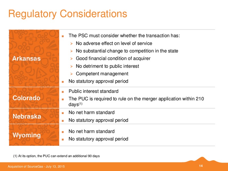 ACQUISITION OF SOURCEGAS – Black Hills Corporation – slide 13