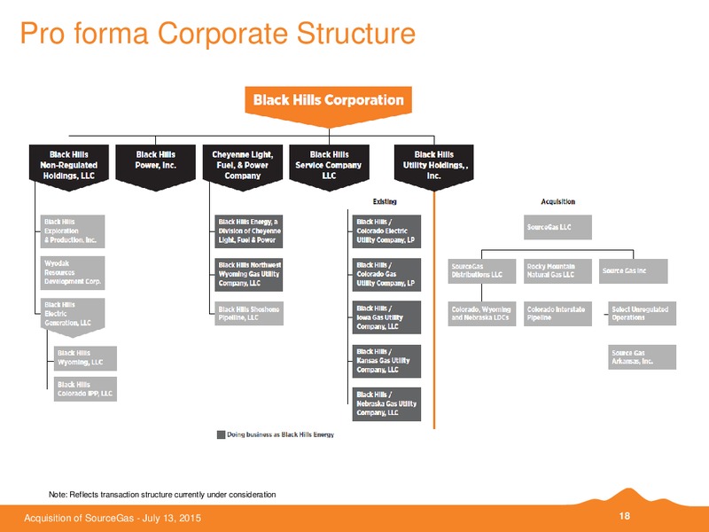 ACQUISITION OF SOURCEGAS – Black Hills Corporation – slide 17