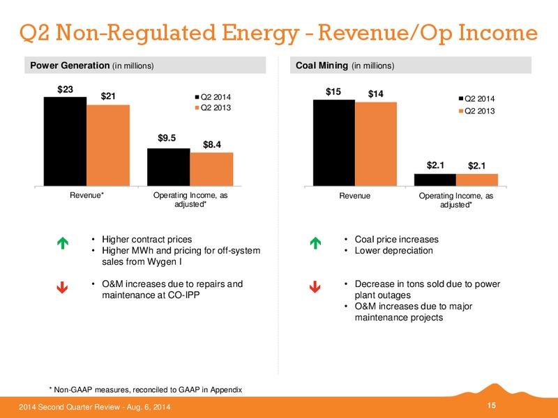 Q2 2014 EARNINGS CALL – Black Hills Corporation – slide 14