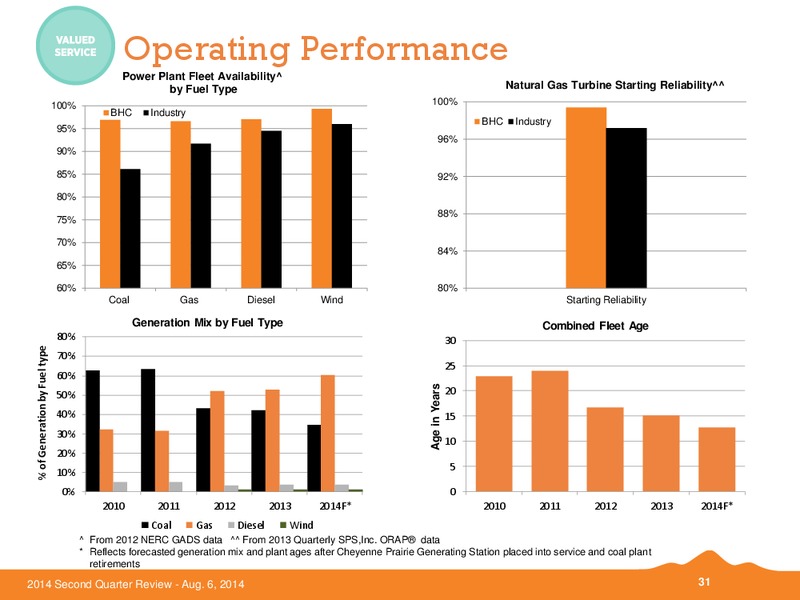 Q2 2014 EARNINGS CALL – Black Hills Corporation – slide 30