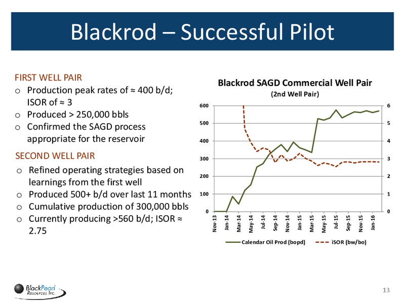 Corporate Update March 2016 – Blackpearl Resources, Inc. – slide 12