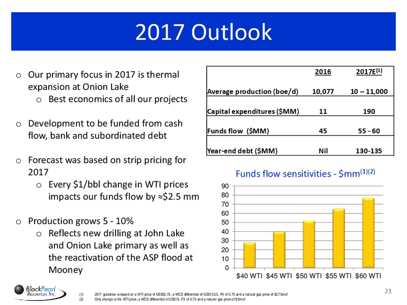 2017 Annual and Special Meeting of Shareholders – Blackpearl Resources, Inc. – slide 20