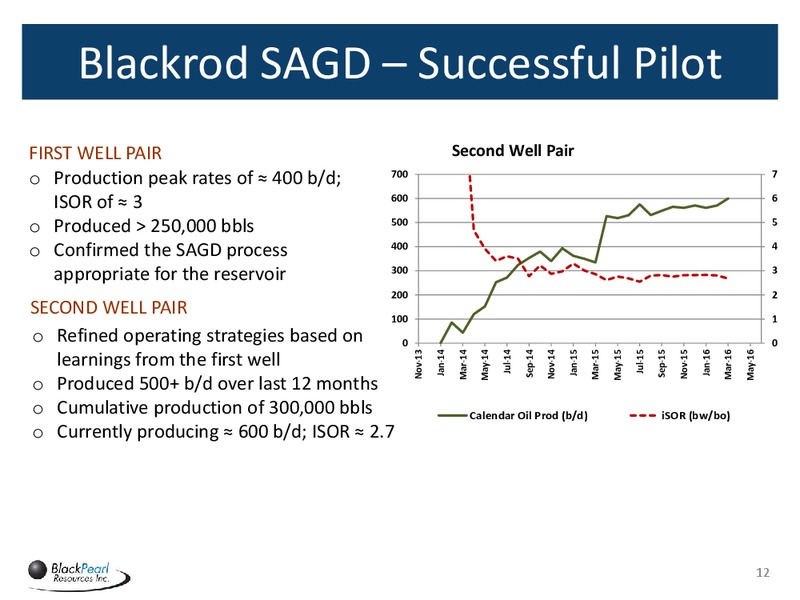 June 2016 Corporate Presentation – Blackpearl Resources, Inc. – slide 11