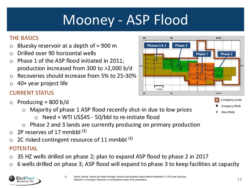 June 2016 Corporate Presentation – Blackpearl Resources, Inc. – slide 13